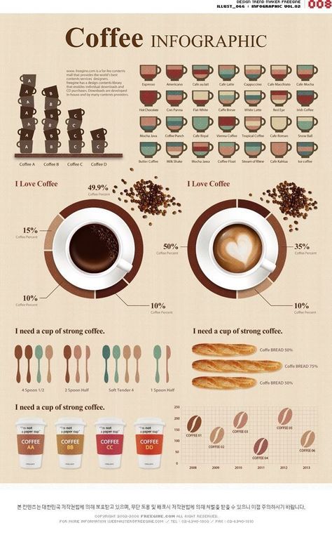 Infographic Design Trends, Infographic Examples, Coffee Infographic, Infographic Layout, Infographic Inspiration, Coffee Facts, Food Infographic, Infographic Design Layout, Infographic Poster