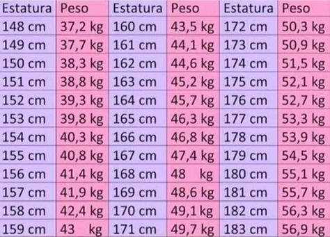 Ideal Weight Chart, Korean Diet, Weight Charts, Lost 100 Pounds, Losing Weight Motivation, Love My Body, Motivation Goals, Ideal Weight, Trening Abs