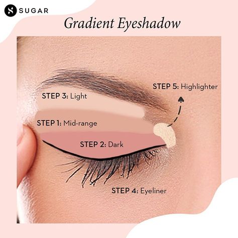 Steps to perfect eye makeup! ⁠ .⁠ .⁠ 💥We are now shipping. Visit the link in bio to shop your favourite products⁠ .⁠ .⁠ #TrySUGAR… How To Put Eyeshadow, Face Makeup Guide, Face Makeup Steps, Perfect Eye Makeup, Makeup Order, Beginners Eye Makeup, Simple Makeup Tips, Makeup Secret, Makeup Face Charts