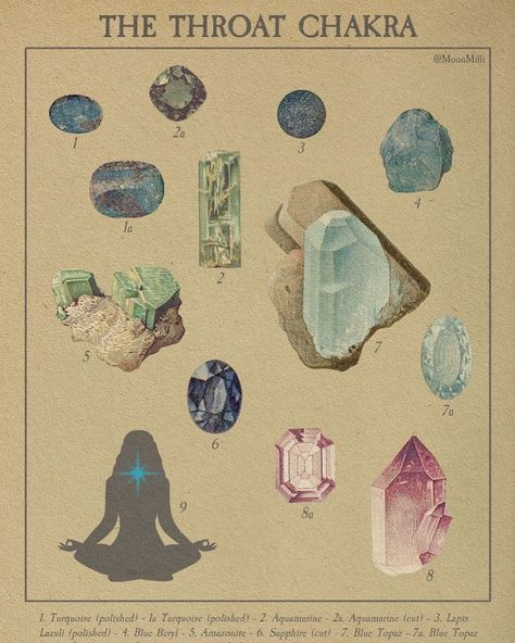 Old Images, Stock Art, Chakra Meditation, Art Collage Wall, Room Posters, Book Of Shadows, Heart Chakra, Rocks And Crystals, Wall Collage