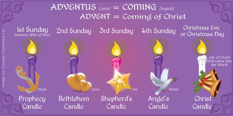 Advent Symbols, Advent Scripture, Advent Readings, Candle Meaning, Advent Crafts, Christmas Advent Wreath, Advent Candle, Catholic Christmas, Life Of Christ