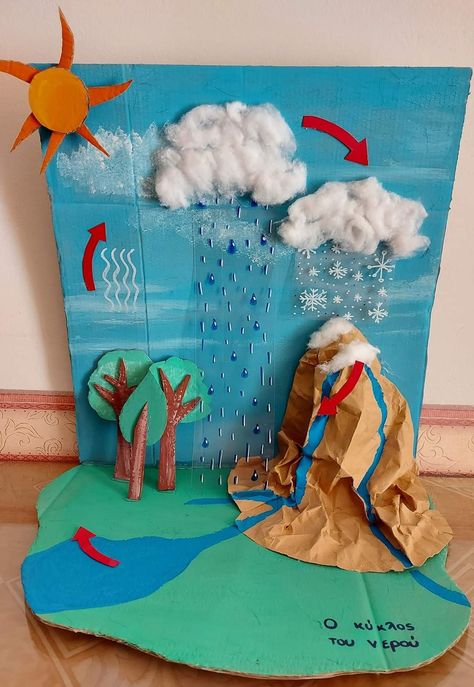 Water Cycle Drawing, Water Cycle Craft, Water Cycle Model, Water Cycle Project, Cycle Drawing, Kid Science, Science Crafts, Science Projects For Kids, Flashcards For Kids