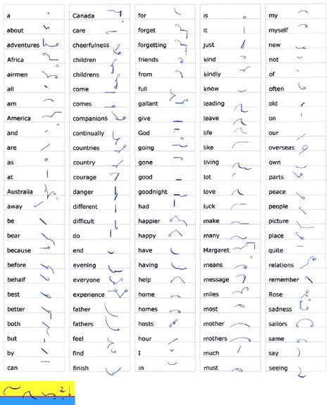 Dictation Word List Phrases Queens Broadcasts Long Live Pitmans Shorthand | Shorthand | Human Communication Stenographer Quotes, Teeline Shorthand, Nursing Pneumonics, Shorthand Alphabet, Pitman Shorthand, Ancient Alphabet, Gregg Shorthand, Shorthand Writing, Missing Texts