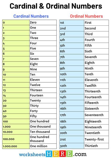 Cardinal and Ordinal Numbers PDF Worksheet For Students and Kids - WorksheetsHere.com Cardinal And Ordinal Numbers Worksheet, Cardinal Numbers Worksheets, Ordinal Numbers Worksheets, Ordinal Numbers, 7 Seven, Number Activities, Zero One, Number Worksheets, One Thousand