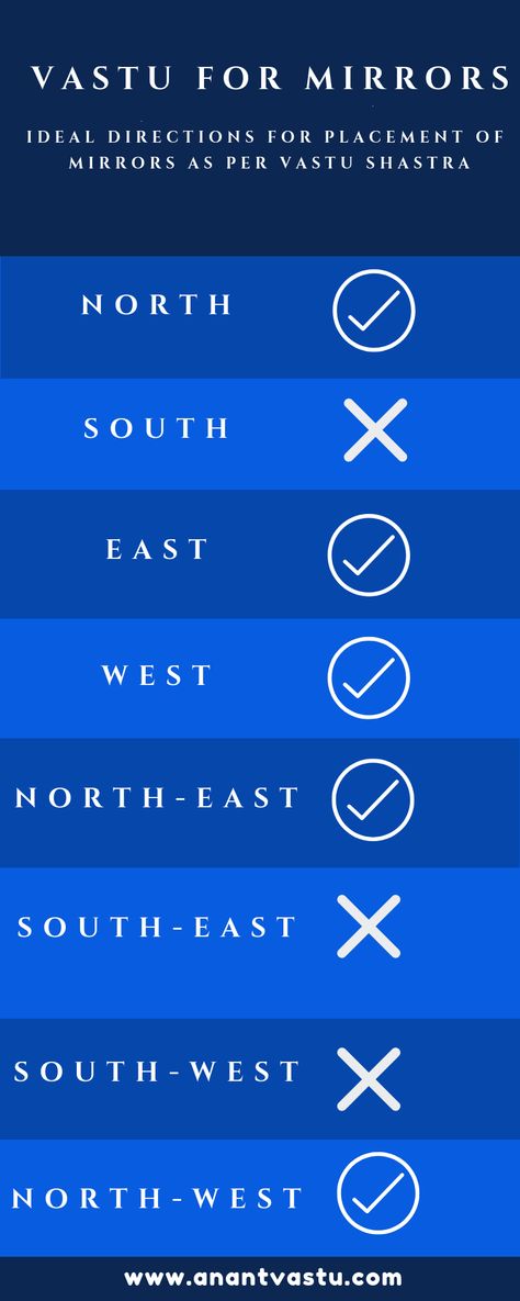 Best Directions for Mirror Placement as per Vastu Shastra Mirror According To Vastu, Feng Shui Elements Decor, Mirror Direction Vastu, Mirror Placement Ideas, Vastu Tips House, Mirrors In Bedroom, Mirror Vastu, Vaastu Shastra, Jyotish Remedy