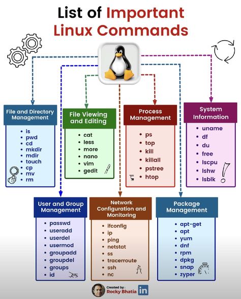 Computer Networking Basics, Kali Linux Hacks, Linux Commands, Networking Basics, Tech Lab, Basic Computer Programming, Computer Science Programming, Hacking Books, Data Science Learning