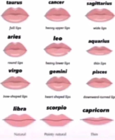 Zodiac Sign Lips, Lip Aesthetic, Heart Shaped Lips, Dairy Free Breastfeeding, Zodiac Signs Chart, Drawing Hair Tutorial, Different Zodiac Signs, Lips Drawing, Simple Iphone Wallpaper