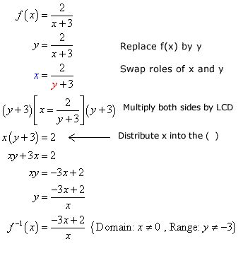 Inverse of Rational Function - ChiliMath Grade 11 Functions Notes, Inverse Functions Notes, Rational Functions Notes, Pre Calculus Notes Grade 11, Calculus Notes, Algebra Notes, Rational Functions, Math Things, Domain And Range