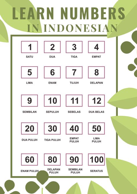 Learn #numbers in #Indonesian #Language Indonesia Language Learning, Indonesian Alphabet, Indonesian Phrases, Learning Indonesian, Learn Indonesian, Scouts Activities, Greek Phrases, Learning A Language, Indonesian Language