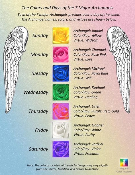 The colors and days of the 7 major Archangels. Memorise Archangels Names, Archangel Jophiel, Woord Van God, Archangel Prayers, Healing Angels, Angel Signs, Angel Quotes, I Believe In Angels, Archangel Raphael