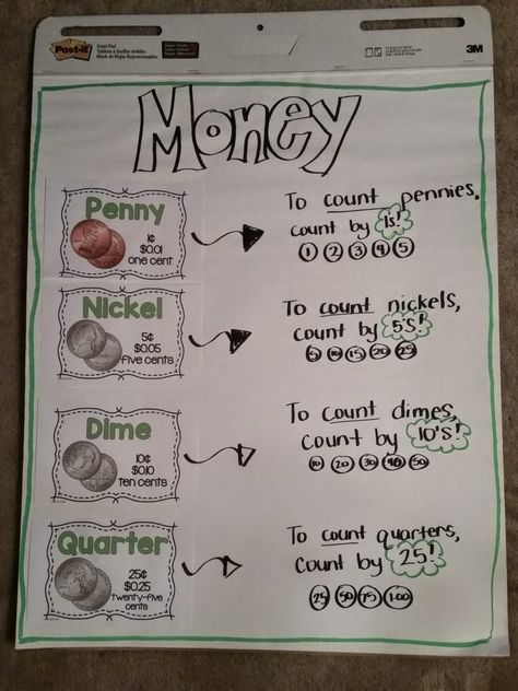 Money Anchor Chart, Classroom Money, Money Centers, Kindergarten Anchor Charts, Money Money Money, Teaching Money, Money Activities, Money Math, Math Charts