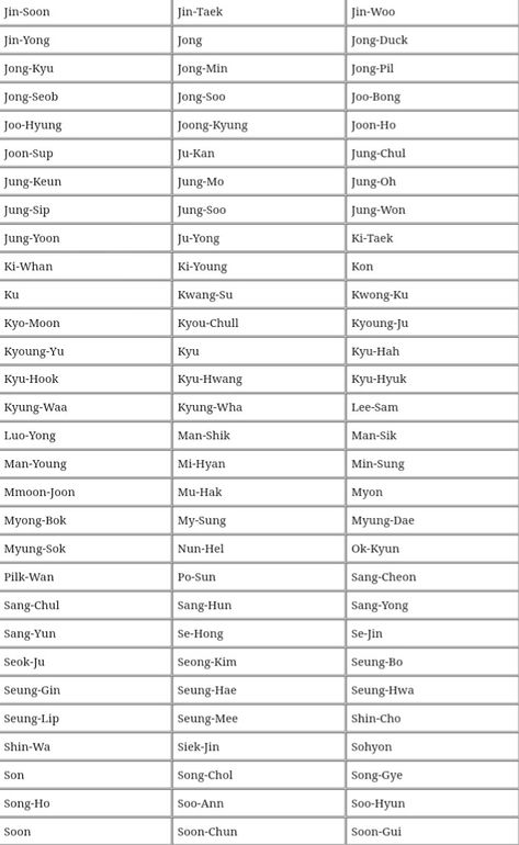 Korean Male Names Korean Oc Male, Korean Names Male Ideas, Cute Korean Words With Meaning, Masc Names Aesthetic, South Korean Names, Korean Names And Meanings, Korean Boy Names And Meanings, Korean Male Names With Meaning, Korean Names Ideas