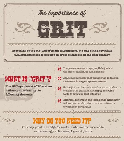 Teaching Grit, Growth Mindset Elementary, Middle School Hacks, Organizational Leadership, Best Student, Life Skills Special Education, American Psychological Association, School Social Work, Educational Infographic