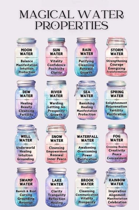 Magical Water Properties, Water Magick, Water Properties, Water Spells, Magical Water, Water Magic, Spiritual Coaching, Water Jar, Magic Water