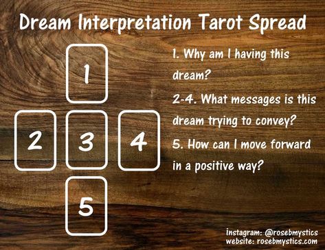 Self Tarot Spread, Tarot Layouts, Tarot Card Layouts, Garlic Health, Tarot Reading Spreads, Shadow Self, Tarot Interpretation, Tarot Cards For Beginners, Learning Tarot Cards