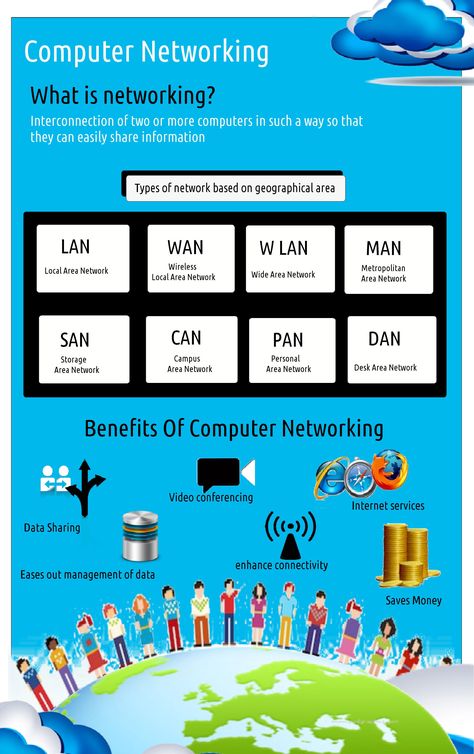 Types of Networks Cisco Networking Technology, Jira Software, Networking Infographic, Networking Basics, Computer Science Programming, Types Of Network, About Computer, Computer Lessons, Cisco Networking