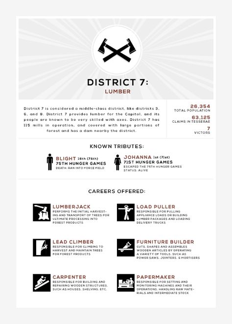 District 7 Hunger Games, District 7 Aesthetic, Hunger Games Districts Map, Hunger Games Names, Districts Of Panem, Hunger Games Districts, Hunter Game, Hunger Games Party, Hunger Games Fashion