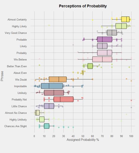 As many of you will be aware, I like to post some R code, and I especially like to post base R versions of ggplot2 things! Well these amazing boxplots turned up on github – go and check them out! So I did my own version in base R – check out the code here and […] Ggplot2 Data Visualization, Data Science Learning, Data Visualisation, Physics And Mathematics, Ppt Design, Data Scientist, Be Aware, Space And Astronomy, Computer Programming