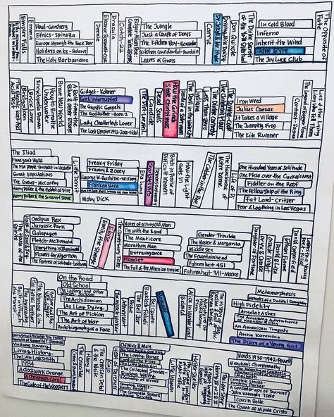 Inkwell Threads on Instagram: “I came across this Rory Gilmore reading list art and my mind is officially blown 🤯 I need it. ⠀ via @pipanotpippa on @pinterest” Patchwork, Organisation, Rory Gilmore Bookshelf, Books That Rory Gilmore Read, Gilmore Girls Reading List, Rory Book List, Tbr List Bullet Journal, Reading Journal Tbr, Classics Bookshelf