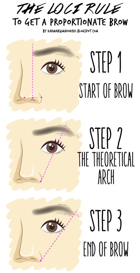 HOW TO: Shape and Groom Eyebrow (For Beginners) | MADOKEKI beauty, skincare, style Eyebrow For Beginners, How To Shave Eyebrows, Eyebrow Tutorial Shaping, Bentuk Alis, Eyebrow Makeup Products, Membentuk Alis, How To Do Eyebrows, Sulam Alis, Eyebrow Makeup Tutorial