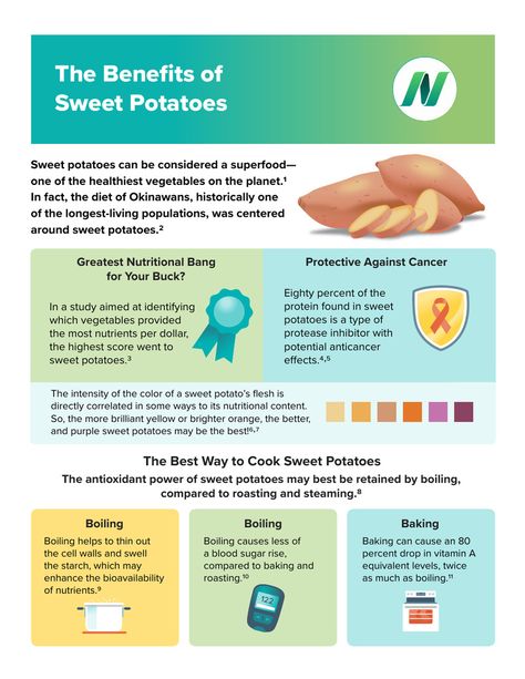 Benefits of Sweet Potatoes Infographic.pdf | Powered by Box Potato Infographic, Potato Benefits, Food Healing, Sweet Potato Benefits, Vegetable Boxes, Healthier Alternatives, Japanese Sweet Potato, Plant Based Whole Foods, Plant Based Eating