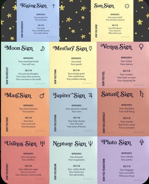 Astrology Signs Elements, Birthchart Astrology Meaning, Astrology And Witchcraft, Birthchart Astrology Journal, Astrology Facts Truths, How To Read Your Birth Chart, Astrology Affirmations, Big Three Astrology, Astrological Planets