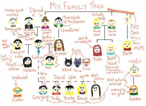 Family tree by: Damian Wayne Batman And Damian Wayne, Bat Family And Super Family, The Wayne Family, Damian X Mari, Nightwing And Damian, Batman Damian Wayne, Damian Wayne Fanart, The Batfamily, The Bat Family