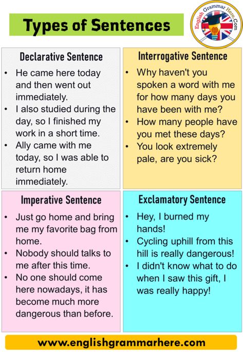 5 kinds of sentences in english There are four basic types of sentences in the English language. At the end of these sentence types, three different punctuation marks are used. Let’s examine them one by one. The four basic types of sentences can be listed as follows: Declarative sentence Imperative sentence Interrogative sentence Exclamatory sentence The punctuation marks to be added at the end of these sentence types can also be listed as points, question marks, or exclamation marks. When you Assertive Sentences, Eld Activities, Four Types Of Sentences, 4 Types Of Sentences, Exclamatory Sentences, Sentence Types, Types Of Sentences Worksheet, Declarative Sentences, Imperative Sentences