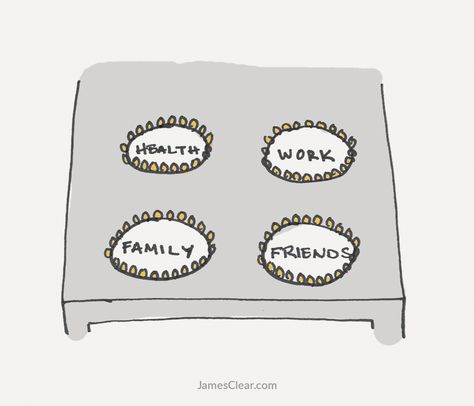 One way of thinking about work-life balance is with a concept known as The Four Burners Theory. This article explains how it works and… Calisthenics Routine, Work Family, How To Stop Procrastinating, Seasons Of Life, Finding Balance, A Concept, Busy Life, Calisthenics, You Gave Up