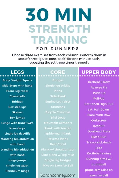 30 Min Strength Training for Runners | Exercises for Runners | Sarah Canney Crosstrainer Workout, Workout For Runners, Training For Runners, Strength Training Plan, Strength Training Guide, Runners Workout, Strength Conditioning By Body Part, Strength Training For Runners, Marathon Training Plan