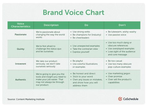 Marketing Plan Infographic, Dream Logo, Business Branding Inspiration, Tone Of Voice, Small Business Advice, Brand Communication, Brand Voice, Brand Guide, Brand Building