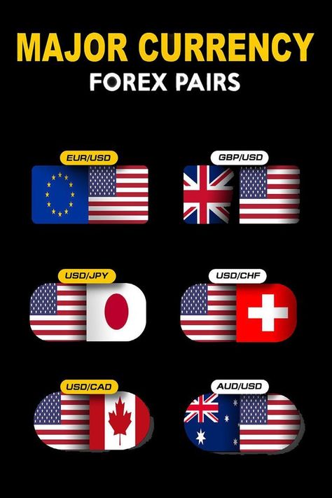 Major currency forex Stock Market Quotes, Forex Currency, Crypto Money, Trading Quotes, Stock Broker, Trading Courses, Here's The Thing, Trading Signals, Earn More Money