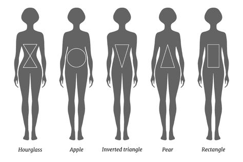 Body Shape Calculator - What Body Type Are You? - Inch Calculator Body Types Chart, Body Shape Chart, Body Shape Calculator, Body Shapes Women, Dress For Your Body Type, Types Of Body Shapes, Body Type Drawing, Hourglass Body Shape, Body Shape Drawing