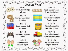 Doubles Facts Anchor Chart, Teaching Doubles, Math Doubles, Math Subtraction Worksheets, Math Centres, Math Fact Worksheets, Doubles Facts, Worksheet Kindergarten, Math Subtraction