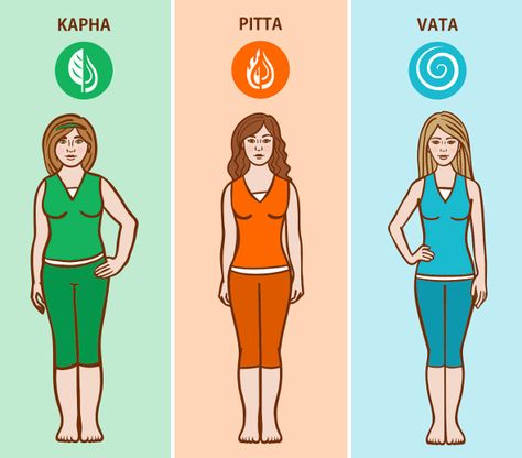 Ayurveda is based on the concept of bioindividuality- that each person has innate differences due to their DNA, thus must feed and treat their bodies in different ways. There are three main mind-body types in Ayurveda- Vata, Pitta, and Kapha. These are called the Doshas.  Want to know what your body type is from ayurvedic perspective, real the full article-  #body #ayurvedic #ayurveda #bodytype #vata #pitta #dosha #kapha #DNA #mind Ayurvedic Breakfast Recipes, Ayurvedic Breakfast, Ayurvedic Drinks, Dosha Quiz, Fennel Tea, Ayurvedic Diet, Pitta Dosha, Thick Hair Remedies, Vata Dosha