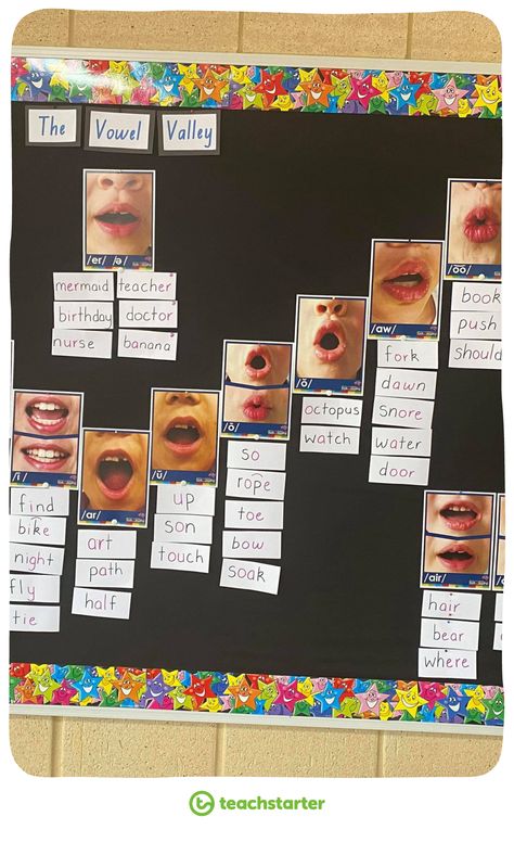 Vowel Classroom Display, Sound Walls In Classroom, Sound Wall Bulletin Board, Reading First Grade, Teaching Sound, Word Wall Displays, Orthographic Mapping, Vowels And Consonants, Phonics Cvc