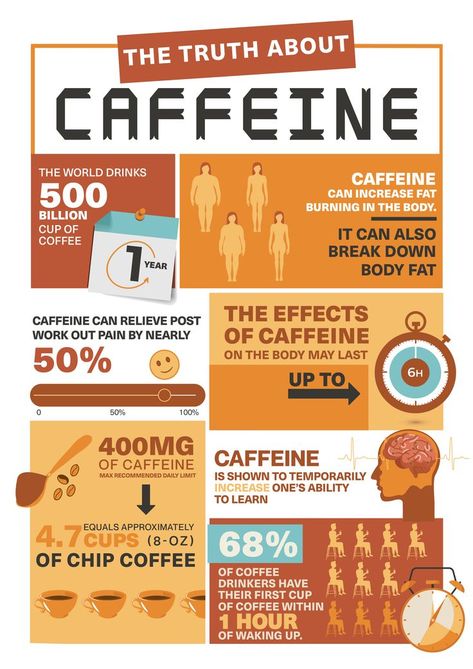 Coffee Infographic Posters, Infographic Examples, Coffee Infographic, Infographic Poster, Coffee Drinkers, Body Fat, Fat Burning, The Truth, Coffee Cups