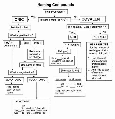 Naming Chemical Compounds Worksheet Answers Fresh Chemteam Chemical Nomenclature Chemistry Nomenclature, Chemistry Models, Classroom Experiments, Chemistry Concepts, Nomenclature Chemistry, Chem Notes, Chemistry Ideas, College Chemistry, Chemistry Quotes