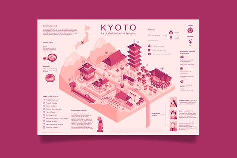 Kyoto infographic on Behance Photoshop Illustration Tutorial, Magazine Design Cover, Japan Icon, Isometric Map, Japanese City, Retail Store Interior Design, Japan Map, Travel Infographic, Creative Infographic