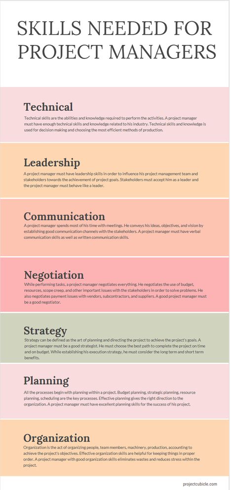 This article reviews technical, Leadership, Communication, Negotiation, Strategy, Planning and Organization skills needed for project managers Organisation, Leadership Communication, Strategy Planning, Good Leadership Skills, Job Interview Advice, Project Management Professional, Agile Project Management, Digital Communication, Job Advice