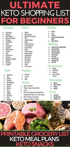 Keto Shopping List For Beginners, Keto Diet Shopping List, Diet Shopping List, Low Carb Grocery List, Low Carb Grocery, Keto Meal Plans, Keto Shopping List, Keto Grocery List, Low Carb Diets