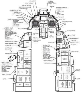 explanation of fighter cockpit controls | 16 Cockpit General Layout F 16 Cockpit, Airplane Drawings, Flight Instruction, Flight Simulator Cockpit, Aviation Education, Edwards Air Force Base, Ejection Seat, Airplane Fighter, Best Flights