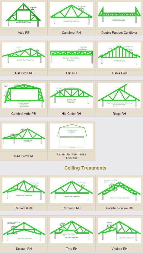 Glass Roofing, Shed With Porch, Roof Truss Design, Detail Arsitektur, Lobby Ideas, Shop Barndominium, Bedroom Barndominium, Roof Construction, Roof Architecture