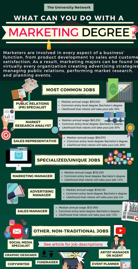 12 jobs for marketing majors Marketing Degree, Business Administration Degree, Business Major, College Majors, Fundraising Event, Career Exploration, Advertising Strategies, Career Counseling, Job Career