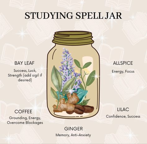 Spell Jar For Focus, Concentration Spell Jar, Spell Jar For School Success, Spell For Studying, Academic Success Spell Jar, Spell For Focus, How To Make A Spell Jar, Self Confidence Spell Jar, Spell Jar For Success