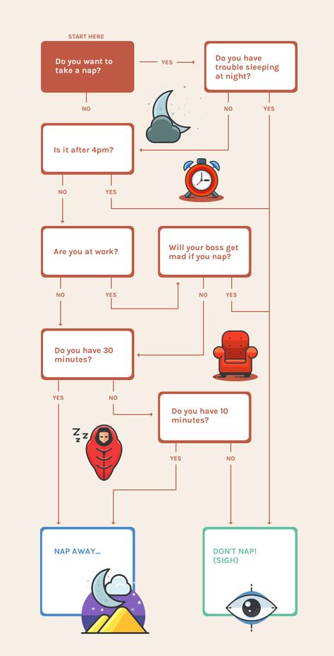 Flow Chart Aesthetic, Flow Chart Quiz, Funny Flow Charts, Chart Aesthetic, Flow Chart Design, Process Flow Chart, Tree Diagram, Flow Chart Template, Quiz Design