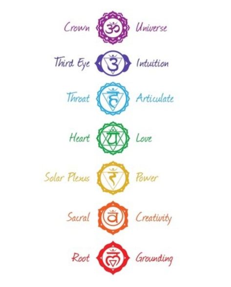 Chakra Finger Tattoo, Chakra Symbols And Meanings, Tibetan Symbols And Meanings, Simple Chakra Tattoo, 7 Chakras Tattoo Small, Om Chakra Tattoo, Psytrance Tattoo, Spiritual Awakening Tattoo For Women, Tattoo After Care