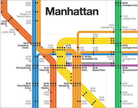 NYC subway diagram 2008 by massimo vignelli for men's vogue Vignelli Design, Nyc Subway Map, Ny Subway, Transit Map, Metro Map, Penn Station, Massimo Vignelli, Subway Map, New York Subway