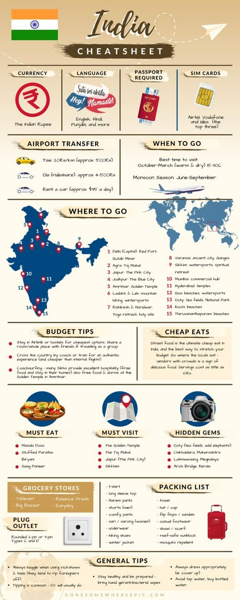 India Best Places Travel, Asia Travel Tips, Travel List Countries, India Travel Bucketlist, 2024 Travel Destinations, Coding 101, Bullet Journal Ideas For Beginners, India Bucket List, Journal Ideas For Beginners