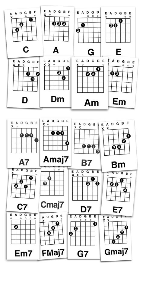 Back to basics. Guitar chords Basic Guitar Chords Chart, Akordy Gitarowe, Easy Guitar Chords, Guitar Tutorials Songs, Ukulele Guitar, Learn Guitar Chords, Basic Guitar Lessons, Guitar Chords Beginner, Online Guitar Lessons